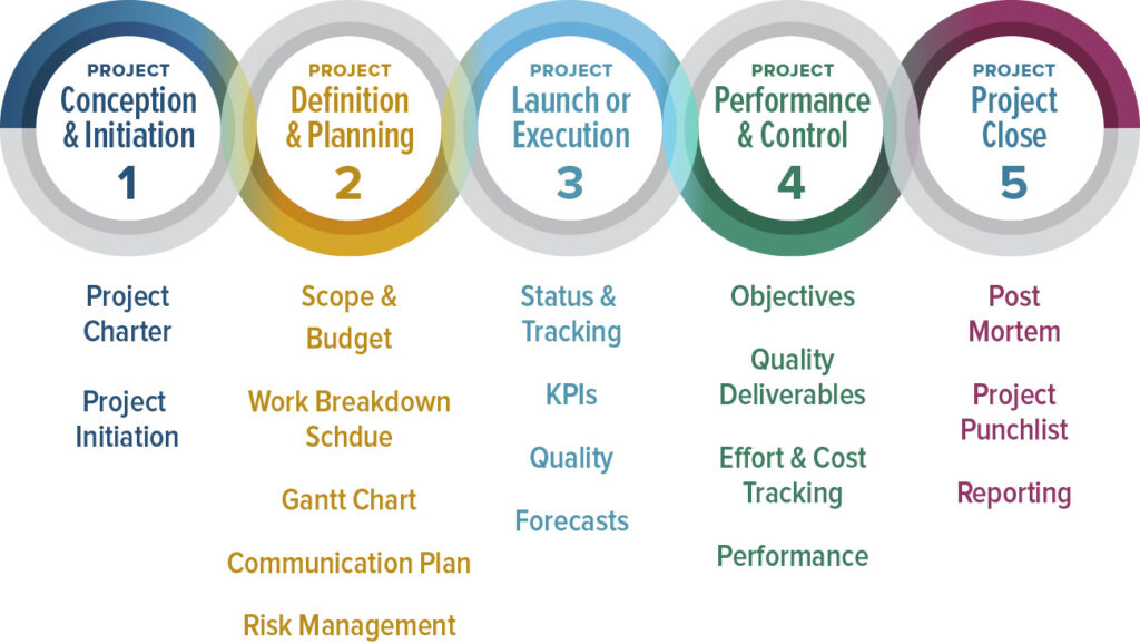 10 Tips for Using Teams for Effective Project Management