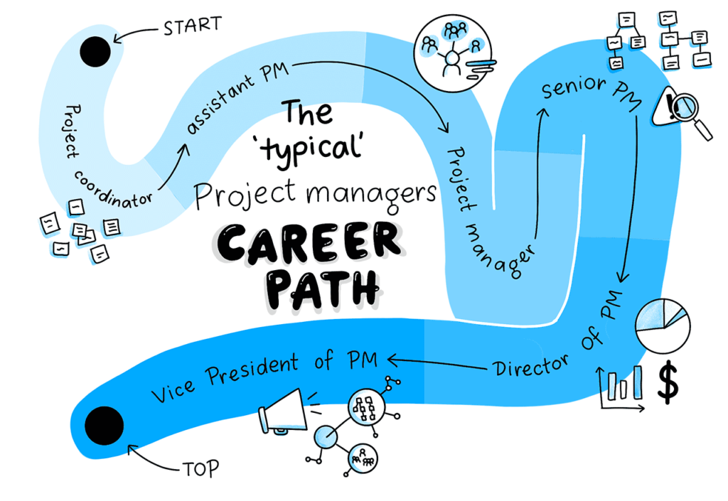 Steps to Start a Career in Project Management without Prior Experience
