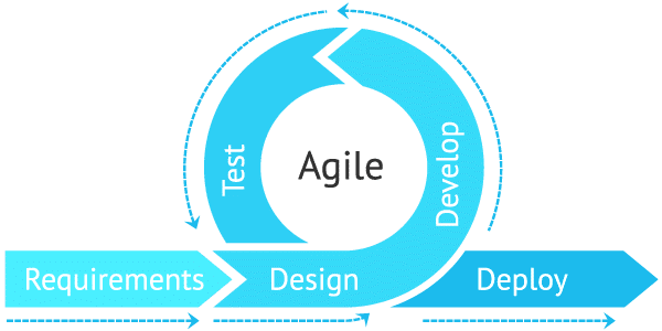 Understanding Agile Project Management Methodology