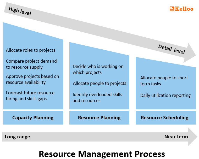 Understanding Capacity in Project Management