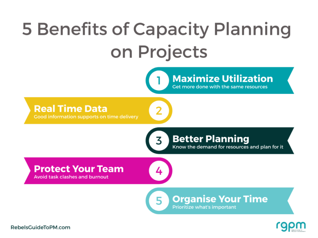 Understanding Capacity in Project Management