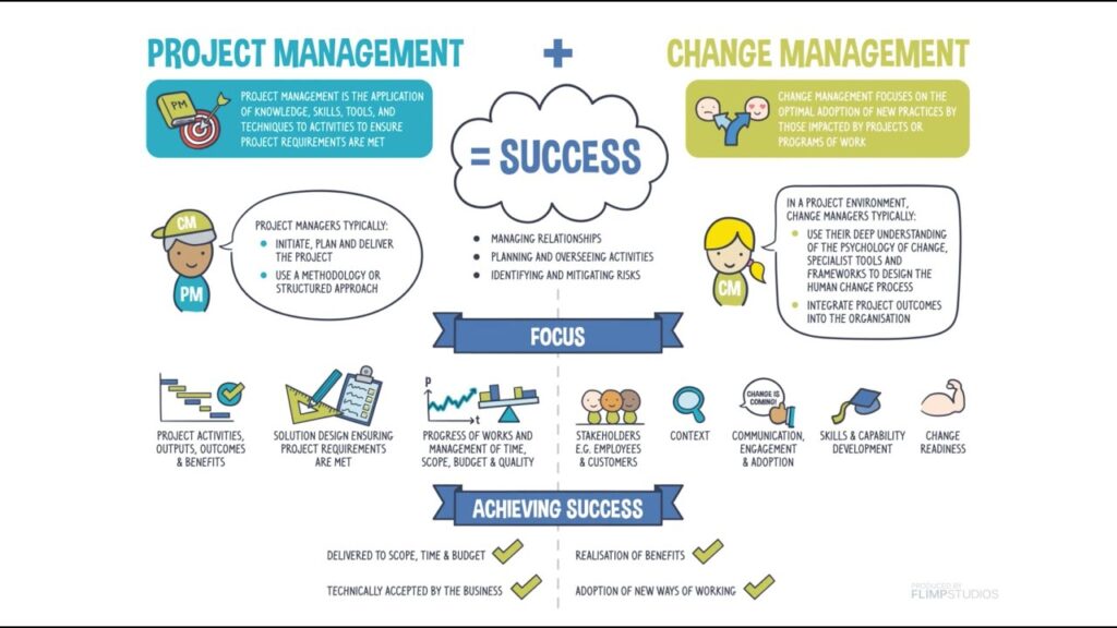Understanding Change Management in Project Management