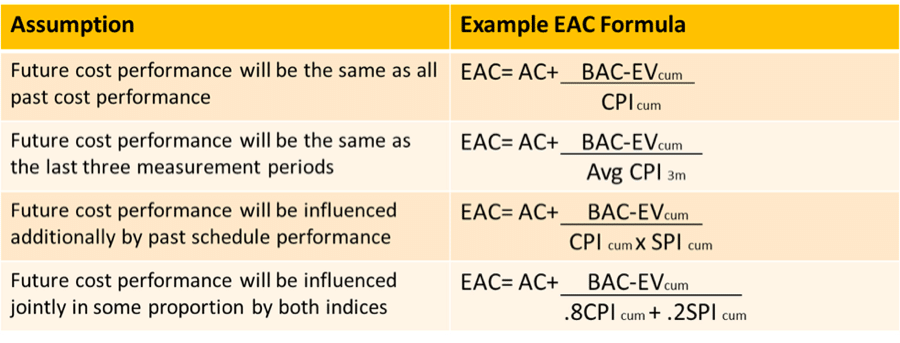 Understanding EAC in Project Management