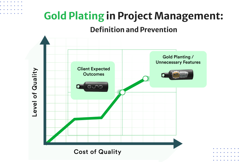 Understanding Gold Plating in Project Management