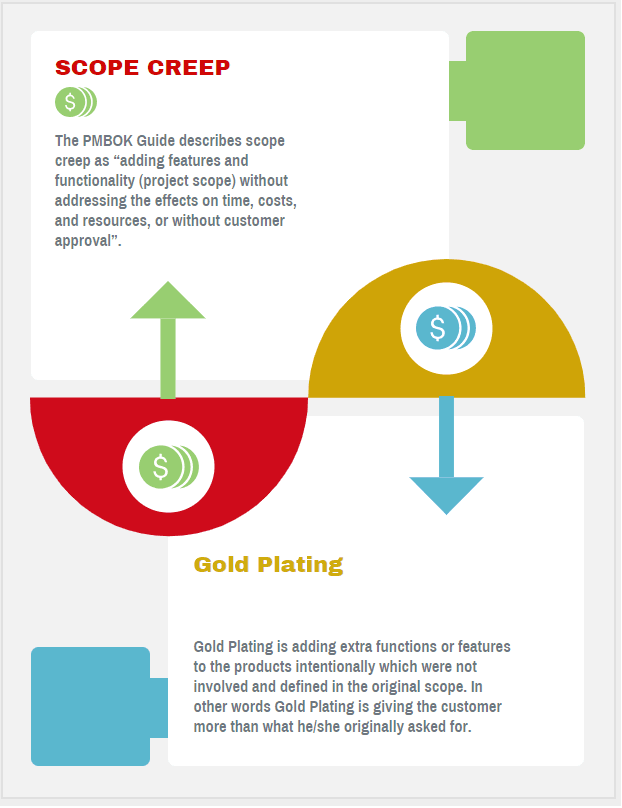Understanding Gold Plating in Project Management