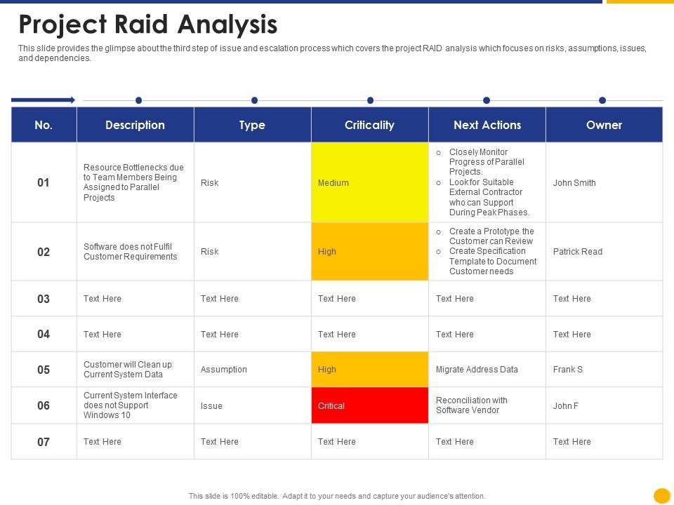 Understanding RAID in Project Management