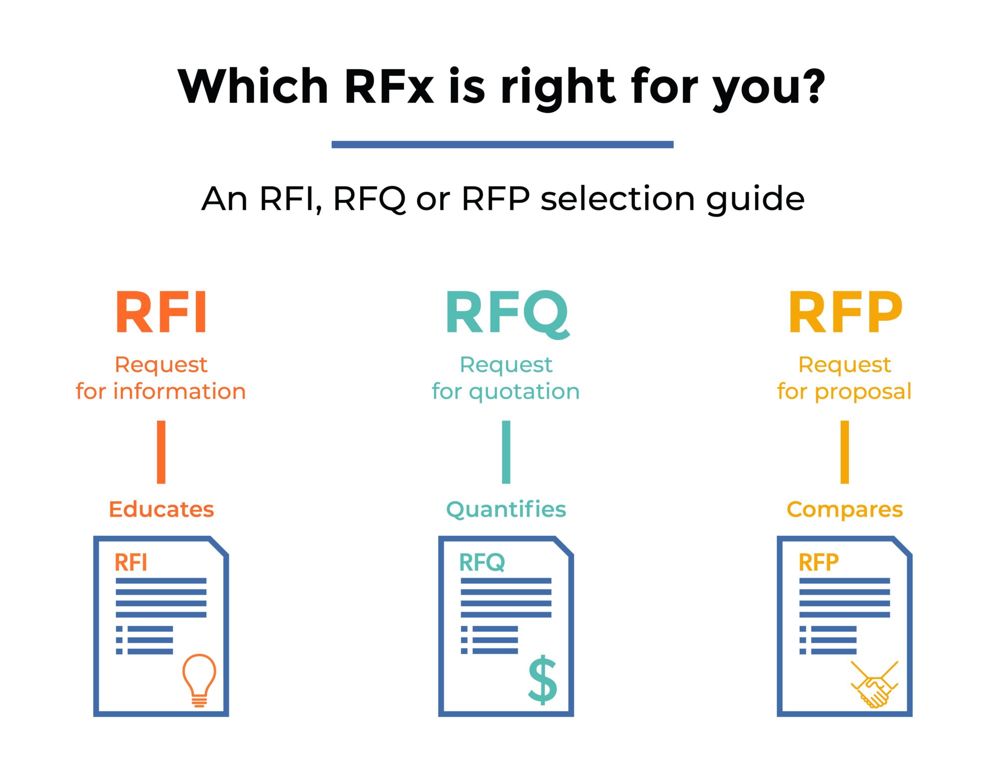 Understanding RFP in Project Management - Project Management Path