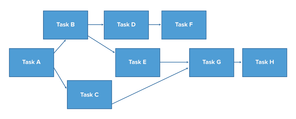 Understanding Slack in Project Management