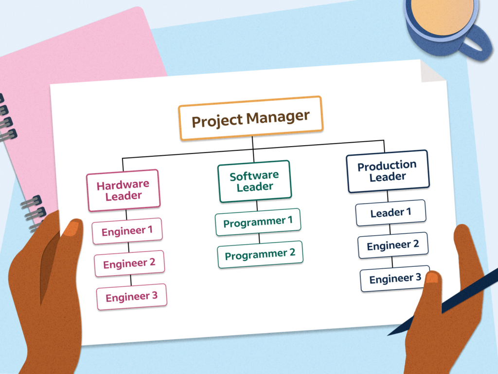 Understanding Technical Project Management