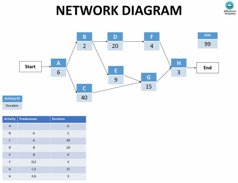 Understanding the Importance of Network Diagrams in Project Management