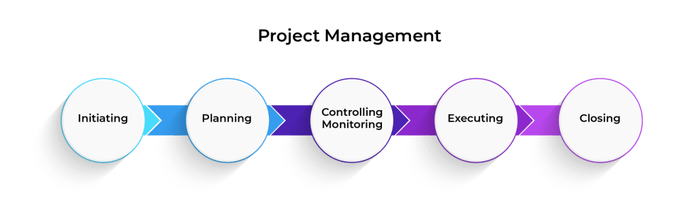 Ways to Gain Project Management Experience